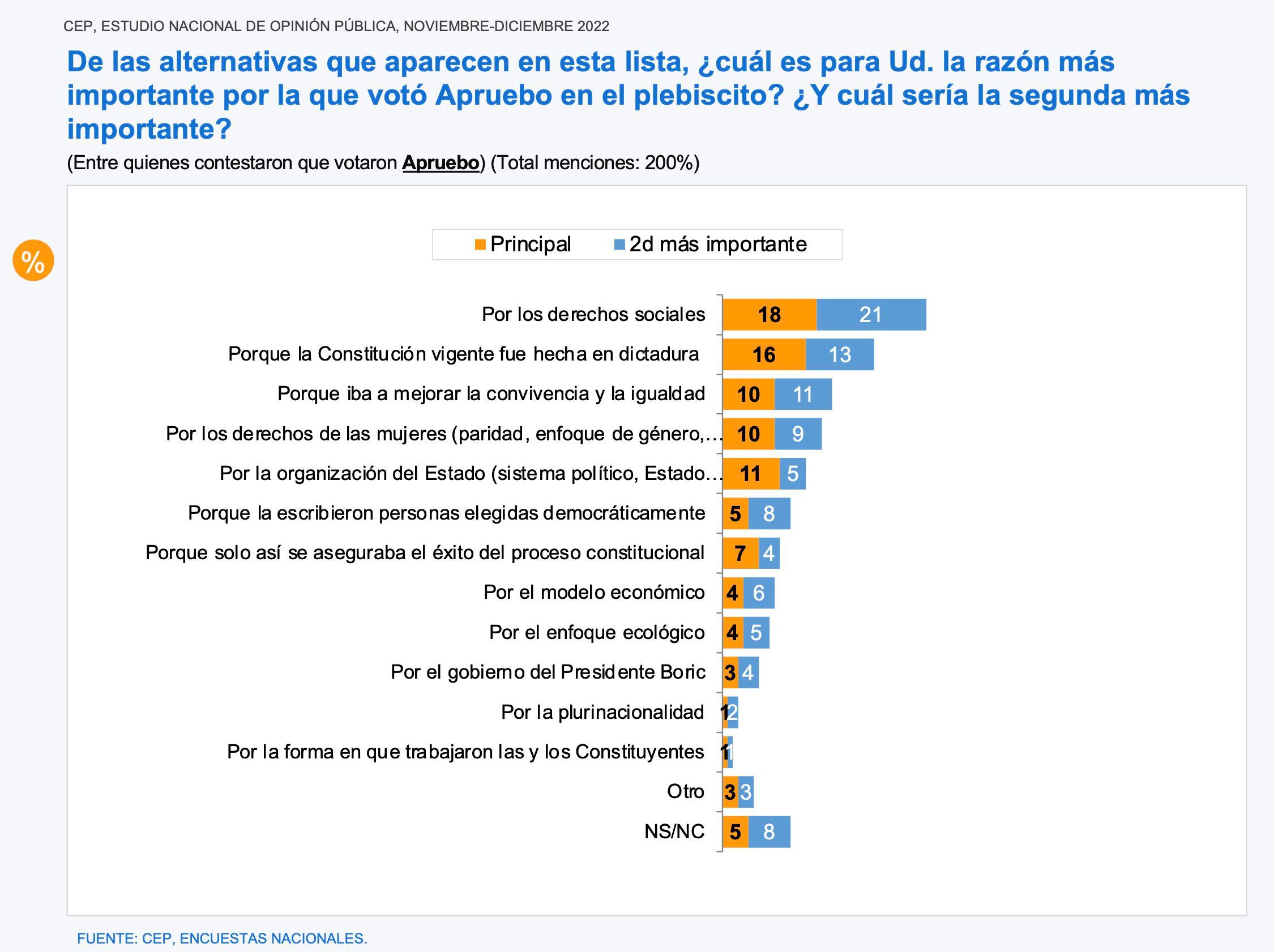 21 razones para votar en contra de la propuesta aprobada en el Consejo  Constitucional « Diario y Radio Universidad Chile